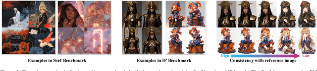 Figure 3 for DiffSim: Taming Diffusion Models for Evaluating Visual Similarity