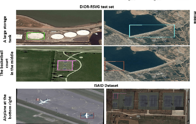 Figure 1 for Efficient Adaptation For Remote Sensing Visual Grounding