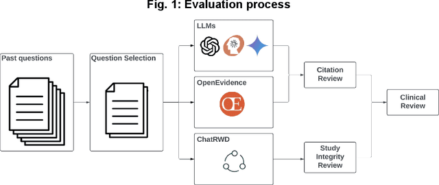 Figure 1 for Answering real-world clinical questions using large language model based systems