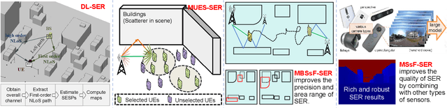 Figure 2 for Integrated Sensing and Communications Framework for 6G Networks