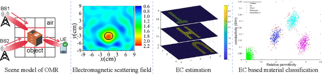 Figure 4 for Integrated Sensing and Communications Framework for 6G Networks