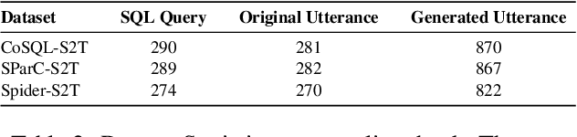 Figure 3 for Semantic Captioning: Benchmark Dataset and Graph-Aware Few-Shot In-Context Learning for SQL2Text