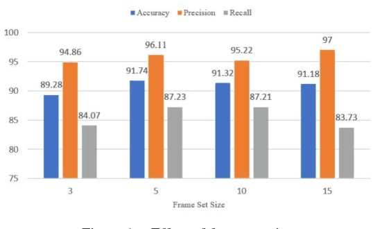 Figure 4 for A Novel Model for Driver Lane Change Prediction in Cooperative Adaptive Cruise Control Systems
