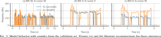 Figure 3 for Deep Learning-based F0 Synthesis for Speaker Anonymization