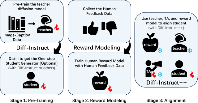 Figure 3 for Diff-Instruct++: Training One-step Text-to-image Generator Model to Align with Human Preferences