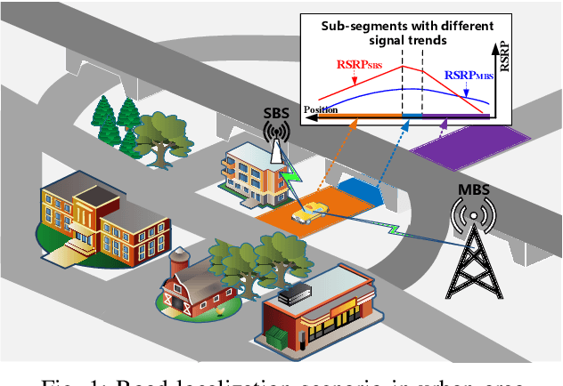 Figure 1 for Road-Aware Localization With Salient Feature Matching in Heterogeneous Networks