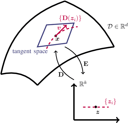 Figure 3 for TART: Boosting Clean Accuracy Through Tangent Direction Guided Adversarial Training