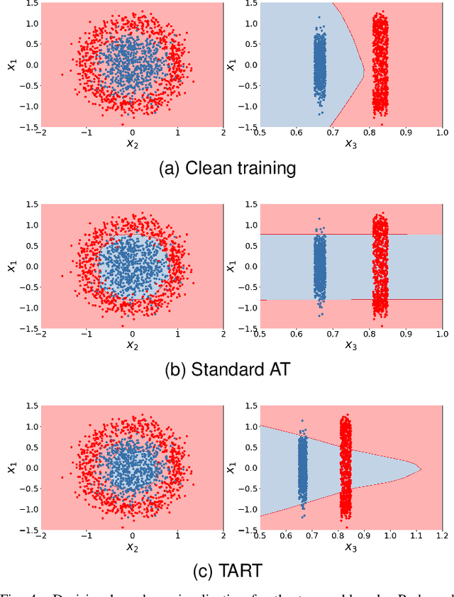 Figure 4 for TART: Boosting Clean Accuracy Through Tangent Direction Guided Adversarial Training