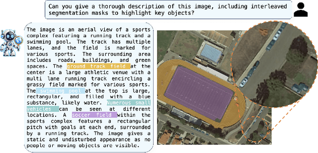 Figure 1 for GeoPixel: Pixel Grounding Large Multimodal Model in Remote Sensing