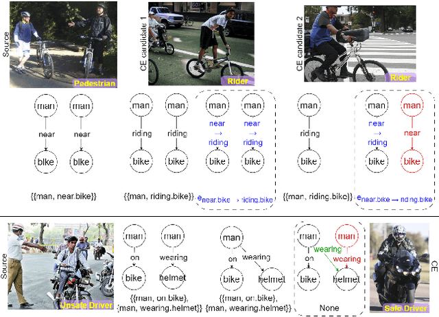 Figure 1 for Structure Your Data: Towards Semantic Graph Counterfactuals