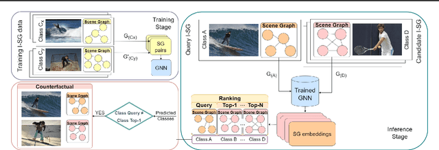 Figure 3 for Structure Your Data: Towards Semantic Graph Counterfactuals