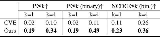 Figure 2 for Structure Your Data: Towards Semantic Graph Counterfactuals