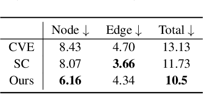 Figure 4 for Structure Your Data: Towards Semantic Graph Counterfactuals