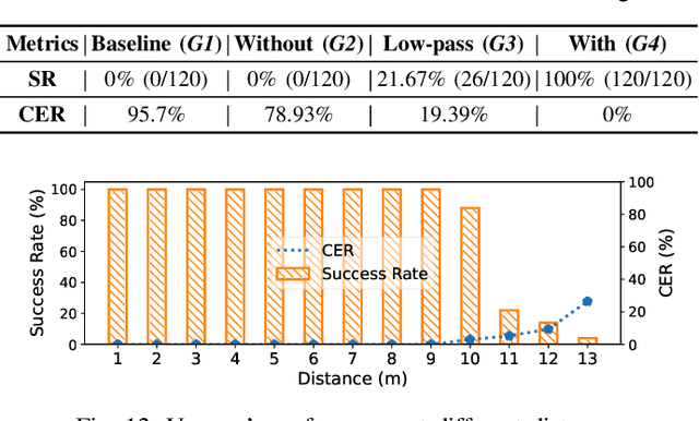 Figure 3 for Inaudible Adversarial Perturbation: Manipulating the Recognition of User Speech in Real Time