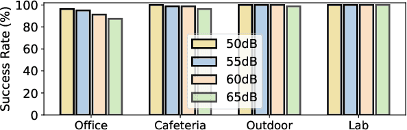 Figure 4 for Inaudible Adversarial Perturbation: Manipulating the Recognition of User Speech in Real Time