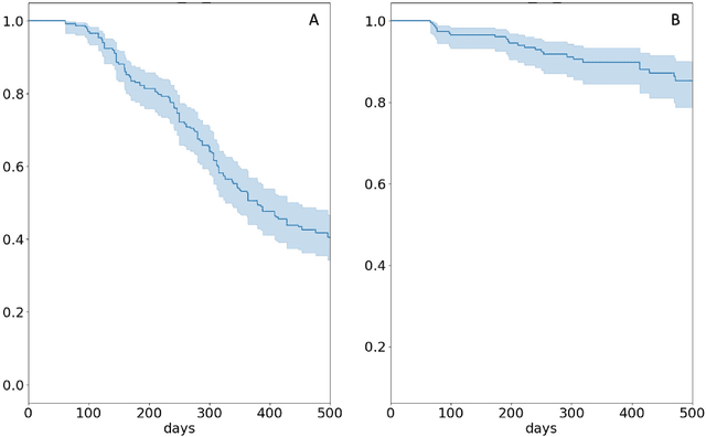 Figure 1 for Risk Classification of Brain Metastases via Radiomics, Delta-Radiomics and Machine Learning