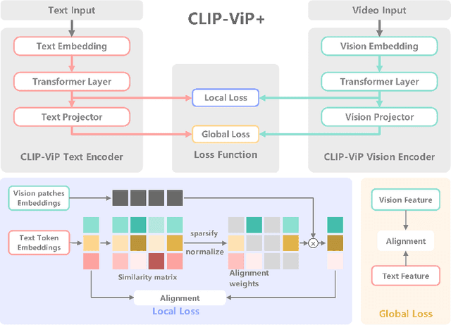 Figure 1 for HiLight: Technical Report on the Motern AI Video Language Model