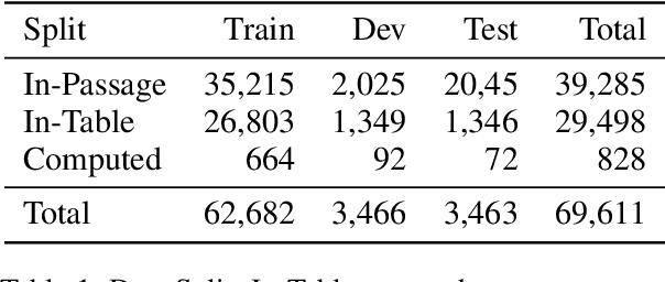 Figure 2 for Hybrid Graphs for Table-and-Text based Question Answering using LLMs