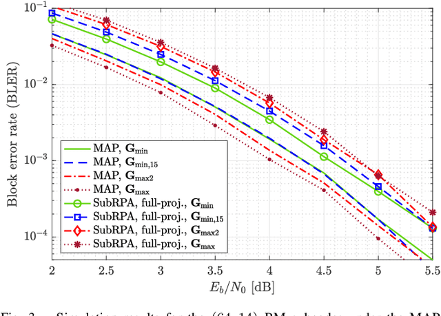 Figure 3 for Machine Learning-Aided Efficient Decoding of Reed-Muller Subcodes