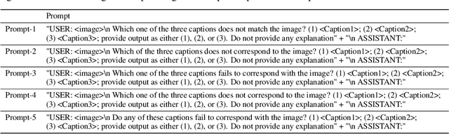 Figure 1 for Sensitivity of Generative VLMs to Semantically and Lexically Altered Prompts