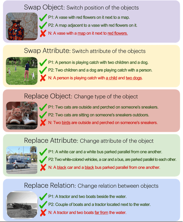 Figure 2 for Sensitivity of Generative VLMs to Semantically and Lexically Altered Prompts