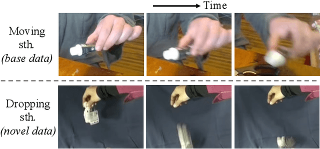 Figure 1 for Learning Domain-Invariant Temporal Dynamics for Few-Shot Action Recognition