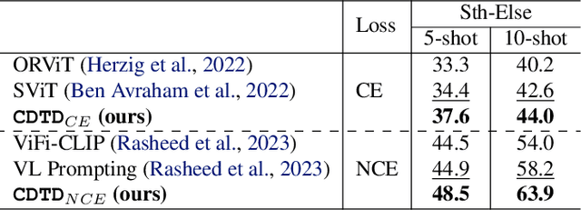 Figure 2 for Learning Domain-Invariant Temporal Dynamics for Few-Shot Action Recognition