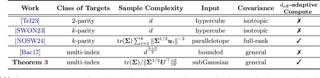 Figure 1 for Learning Multi-Index Models with Neural Networks via Mean-Field Langevin Dynamics