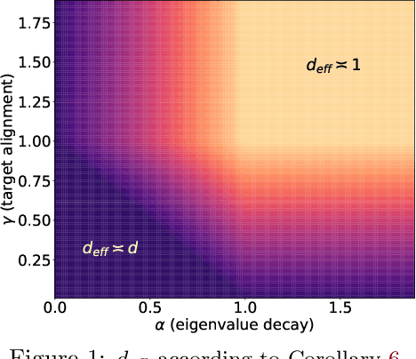 Figure 2 for Learning Multi-Index Models with Neural Networks via Mean-Field Langevin Dynamics