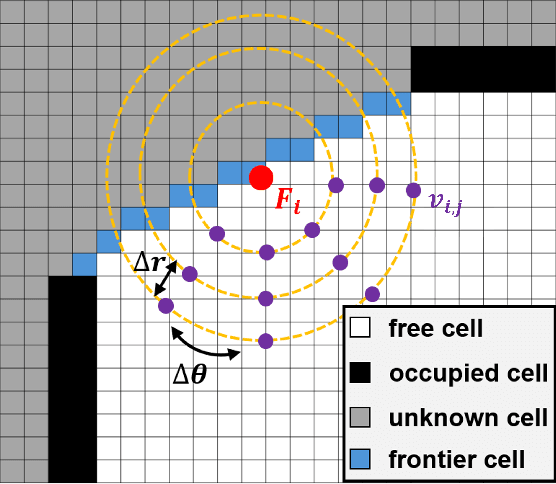 Figure 1 for Enhancing Exploration Efficiency using Uncertainty-Aware Information Prediction