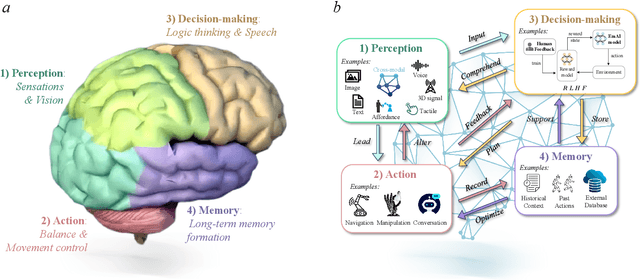 Figure 3 for A Survey of Embodied AI in Healthcare: Techniques, Applications, and Opportunities