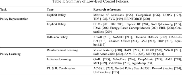 Figure 2 for A Survey of Embodied AI in Healthcare: Techniques, Applications, and Opportunities