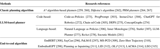 Figure 4 for A Survey of Embodied AI in Healthcare: Techniques, Applications, and Opportunities