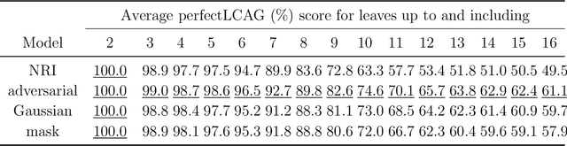 Figure 4 for PASCL: Supervised Contrastive Learning with Perturbative Augmentation for Particle Decay Reconstruction