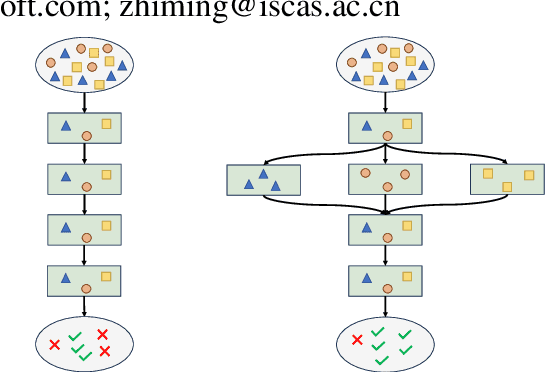 Figure 1 for AMPO: Automatic Multi-Branched Prompt Optimization