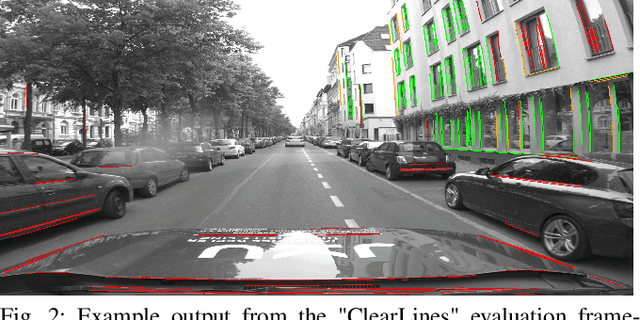 Figure 2 for ClearLines - Camera Calibration from Straight Lines