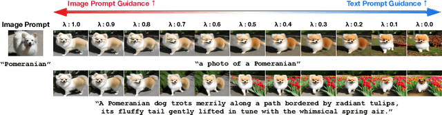 Figure 3 for DALDA: Data Augmentation Leveraging Diffusion Model and LLM with Adaptive Guidance Scaling