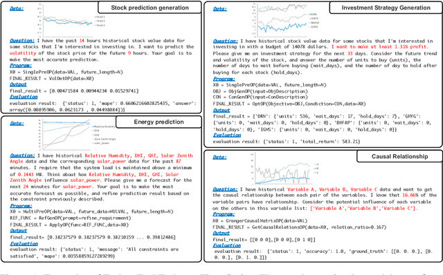 Figure 1 for Beyond Forecasting: Compositional Time Series Reasoning for End-to-End Task Execution