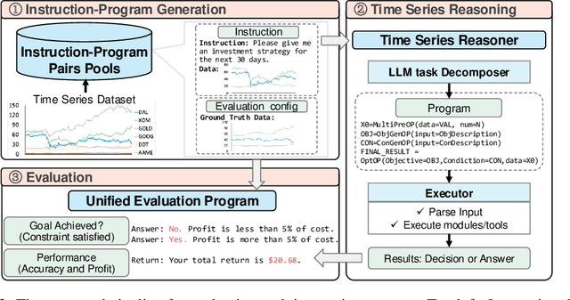 Figure 3 for Beyond Forecasting: Compositional Time Series Reasoning for End-to-End Task Execution