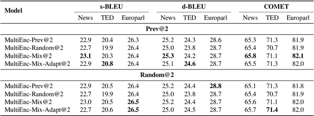 Figure 3 for A Case Study on Context Encoding in Multi-Encoder based Document-Level Neural Machine Translation
