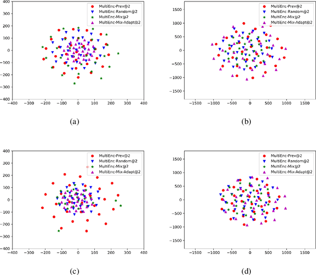 Figure 4 for A Case Study on Context Encoding in Multi-Encoder based Document-Level Neural Machine Translation