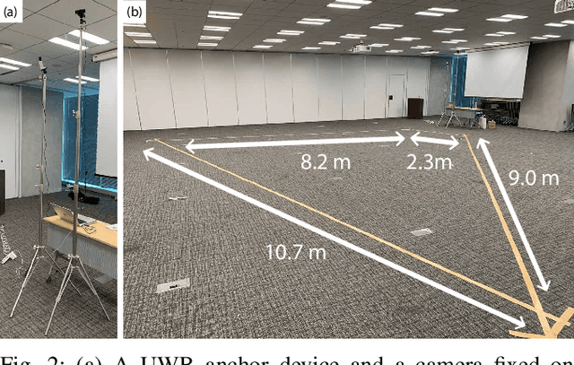 Figure 2 for Opt-in Camera: Person Identification in Video via UWB Localization and Its Application to Opt-in Systems