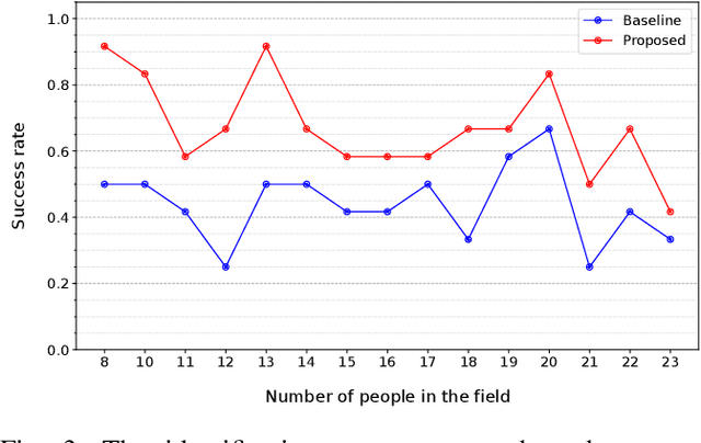 Figure 3 for Opt-in Camera: Person Identification in Video via UWB Localization and Its Application to Opt-in Systems