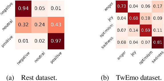 Figure 1 for Improving In-Context Learning with Prediction Feedback for Sentiment Analysis