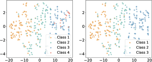 Figure 3 for A Bayesian Mixture Model of Temporal Point Processes with Determinantal Point Process Prior