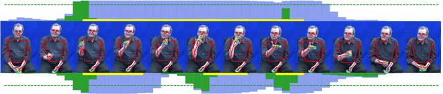 Figure 3 for Linguistically Motivated Sign Language Segmentation