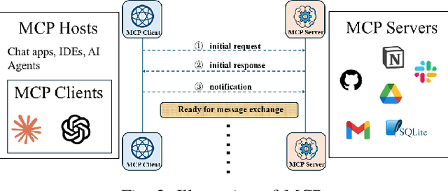 Figure 3 for LLM Agent for Hyper-Parameter Optimization
