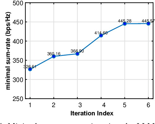 Figure 4 for LLM Agent for Hyper-Parameter Optimization