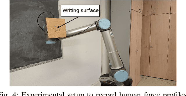 Figure 4 for Safe haptic teleoperations of admittance controlled robots with virtualization of the force feedback