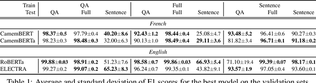 Figure 1 for Towards a Robust Detection of Language Model Generated Text: Is ChatGPT that Easy to Detect?